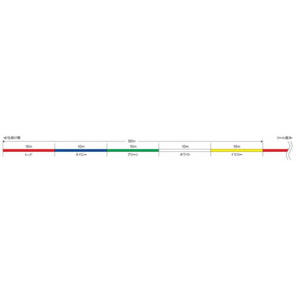 Line Line